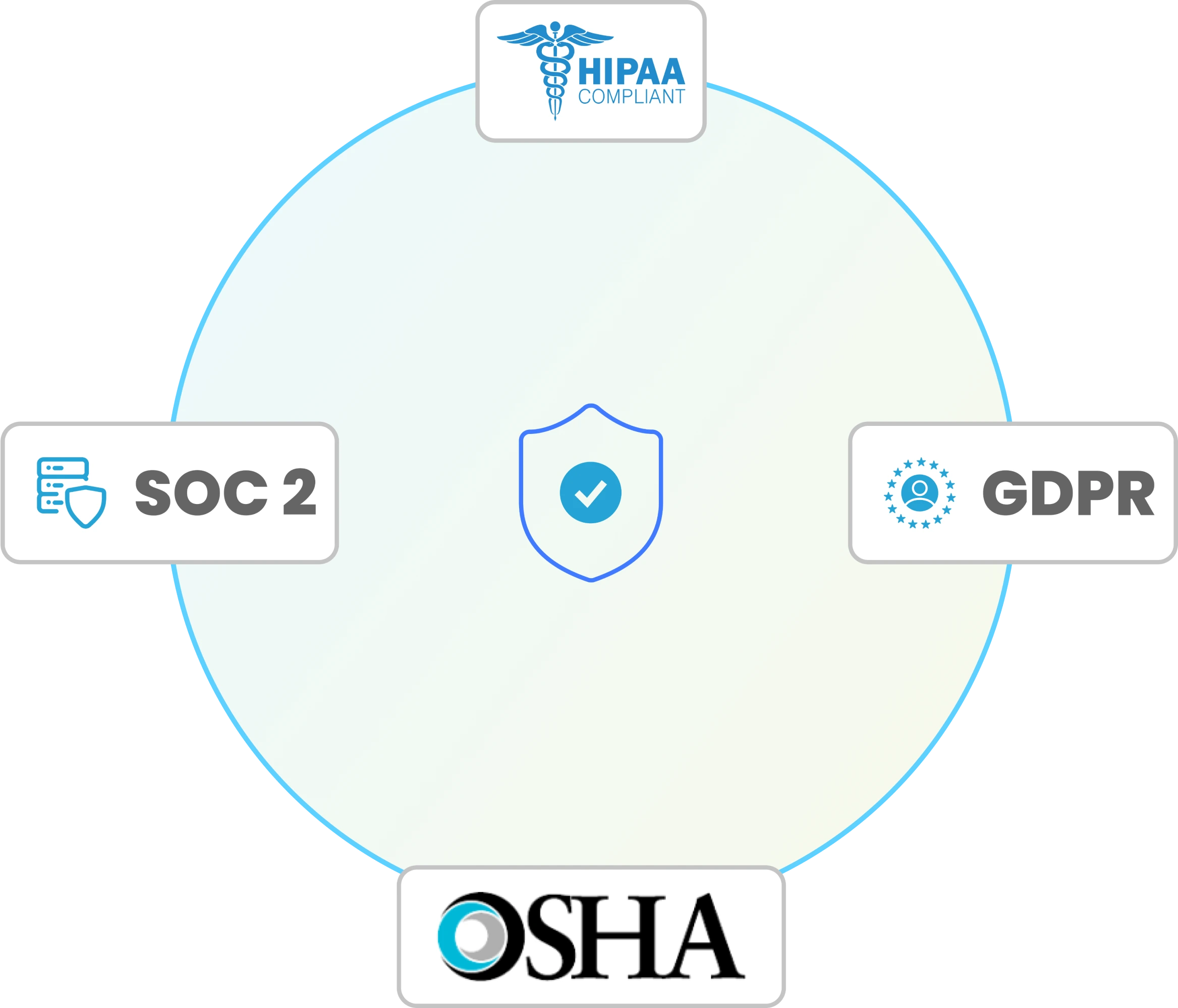 Wage & Hour Compliance