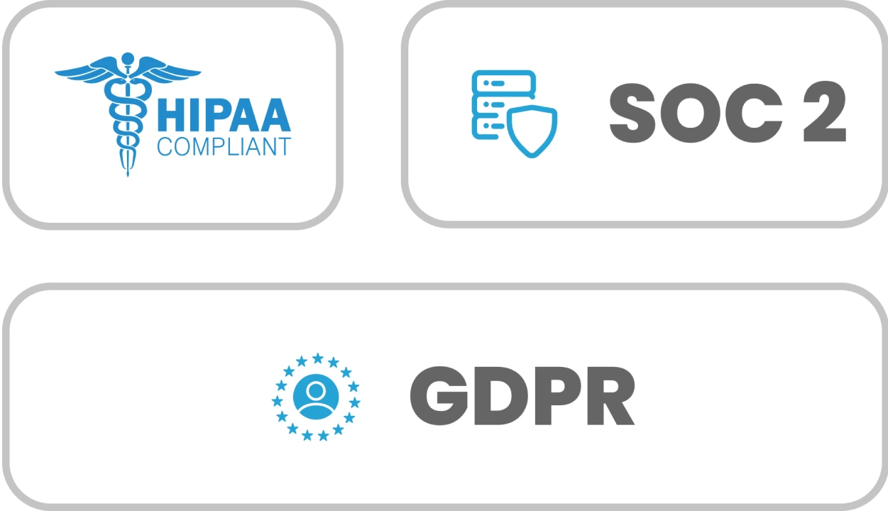 allGeo SOC2 compliance