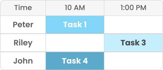 Automate schedule and dispatch