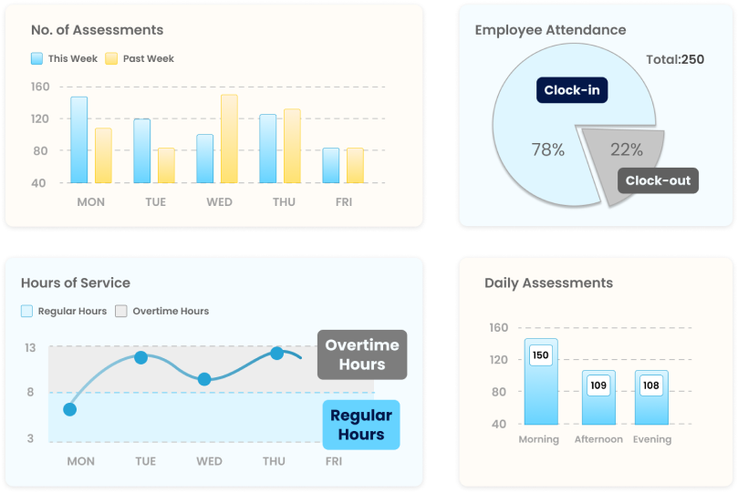 Caregiver performance key data