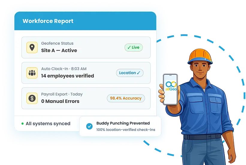 Workforce Management & Productivity Monitoring Platform