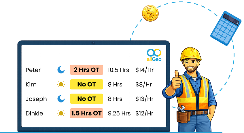 Address Complex Wage Calculations with Pre‑Payroll Processing