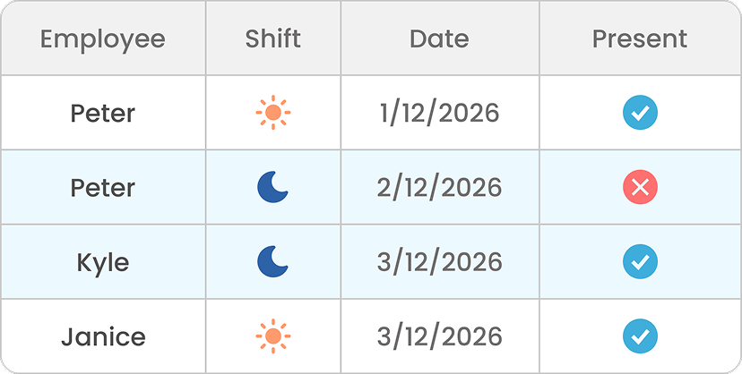 Automated Workforce Rules & Notifications