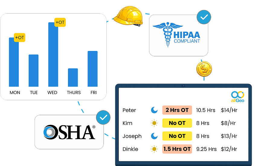 Field Workforce Compliance Across Payroll, Safety, and Field Operations