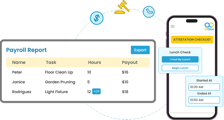 FLSA Wage & Hour Accuracy